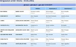 Girone A Girone A